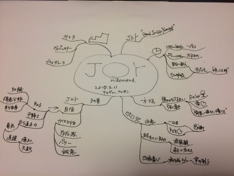 マインドフルネス