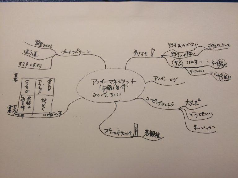 アンガーマネジメント