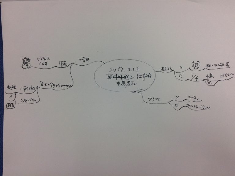 4時起きの仕事術