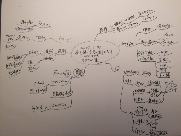 美も願いも思い通りになる女の生き方