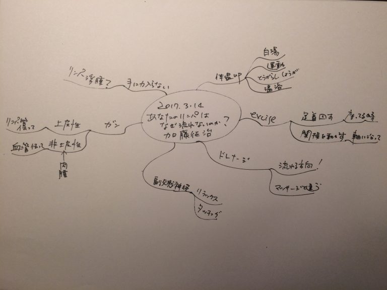 あなたのリンパはなぜ流れないのか