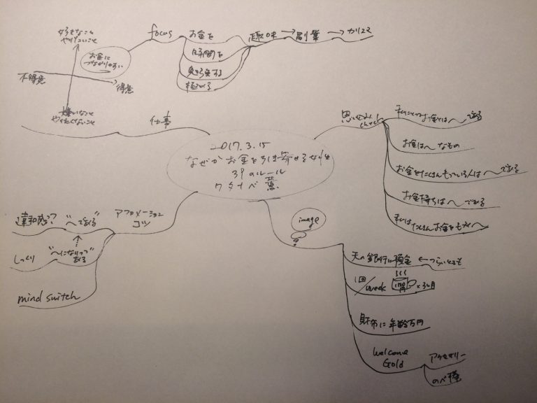 なぜかお金を引き寄せる女性39のルール