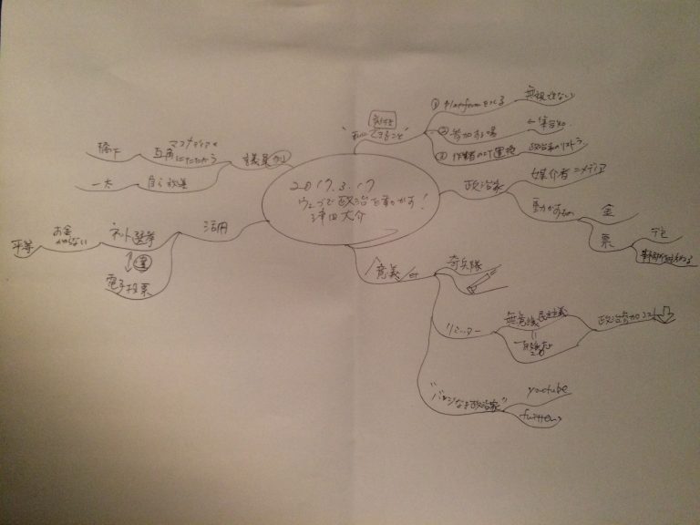 ウェブで政治を動かす！
