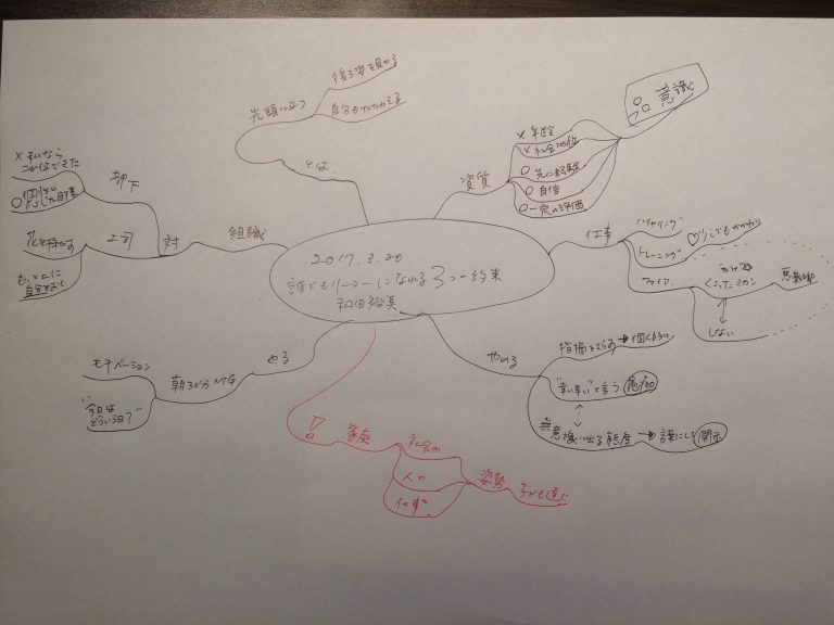 誰でもリーダーになれる３つの約束