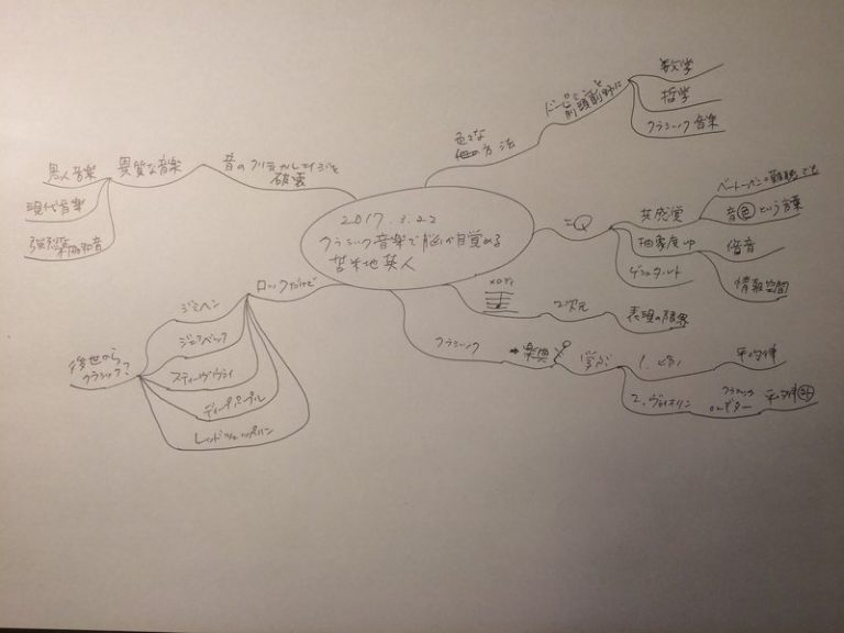 クラシック音楽で脳が目覚める