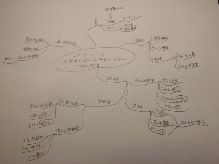 決算書の読めない社員はいらない