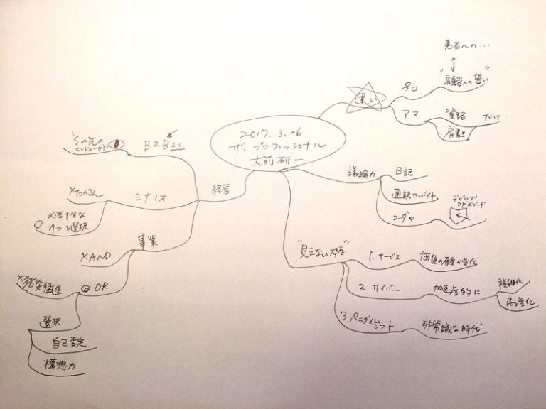 ザ・プロフェッショナル