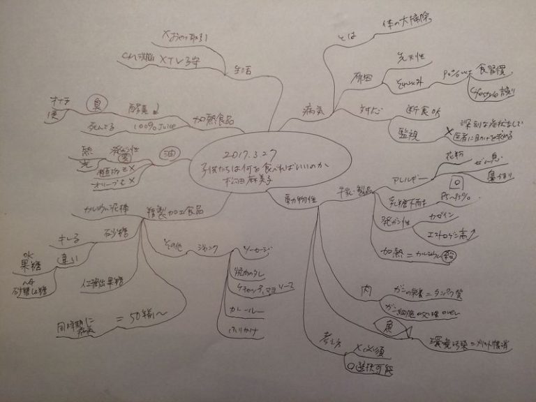 子供たちは何を食べればいいのか