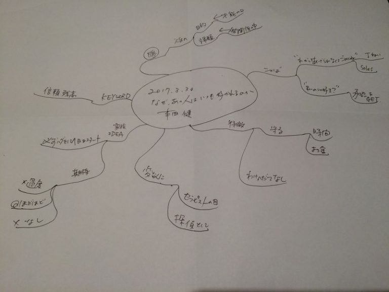 なぜ、あの人はいつも好かれるのか