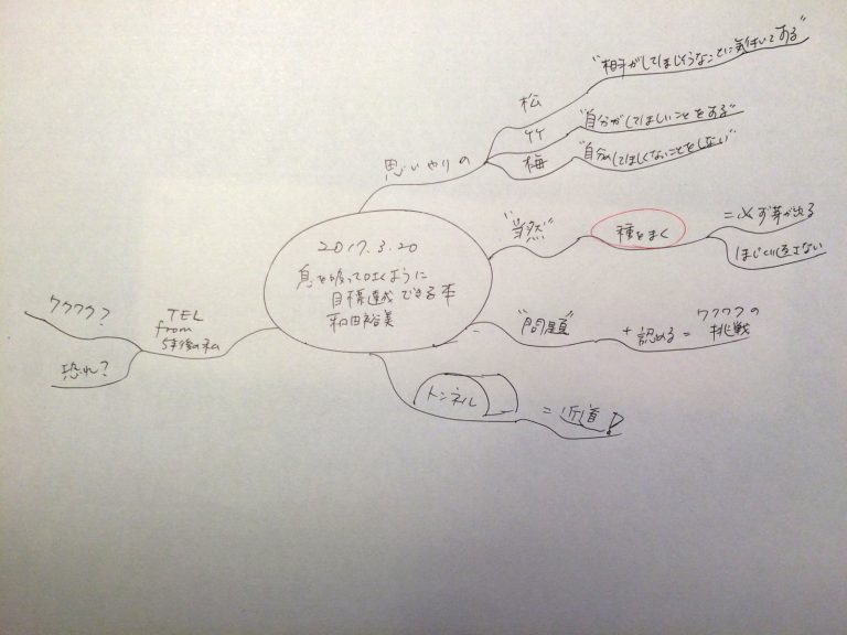 息を吸って吐くように目標達成できる本