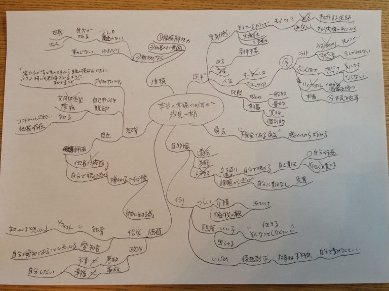 本当の幸福とは何か