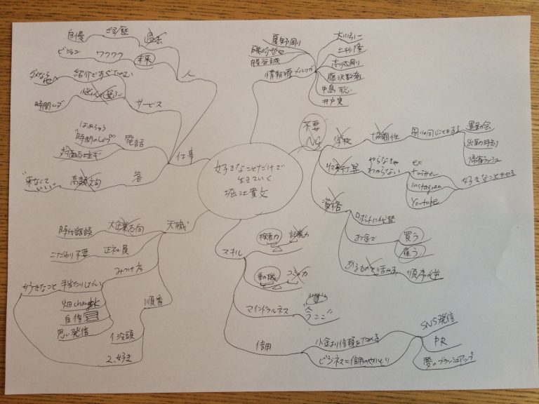 好きなことだけで生きていく