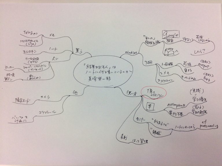 「結果を出す人」はノートに何を書いているのか