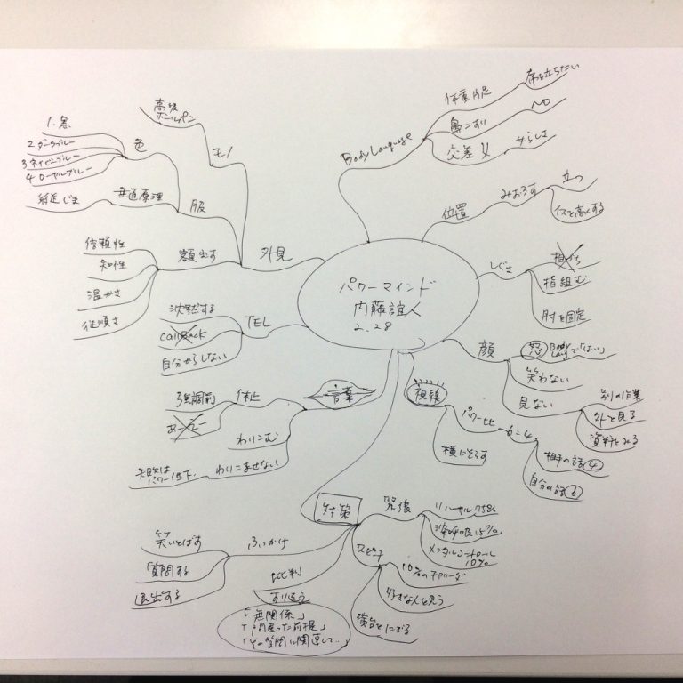 パワーマインド
