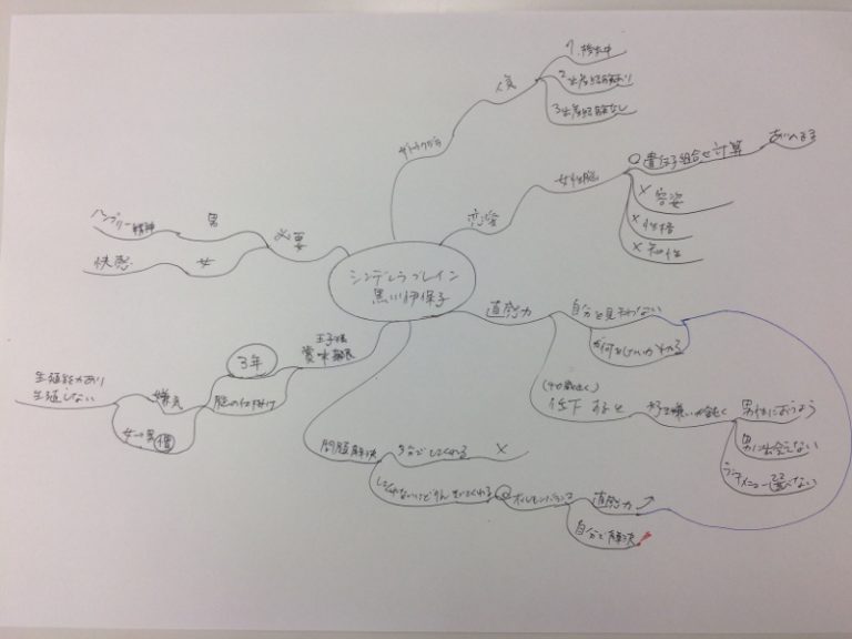 シンデレラブレイン