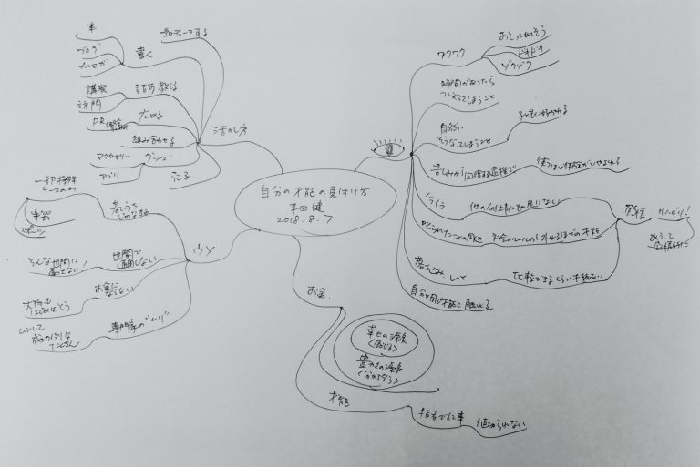 自分の才能の見つけ方