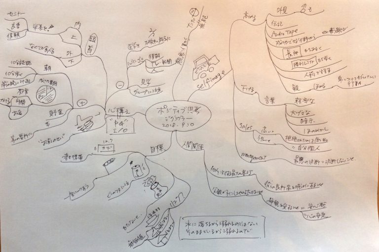 ポジティブ思考MindMap