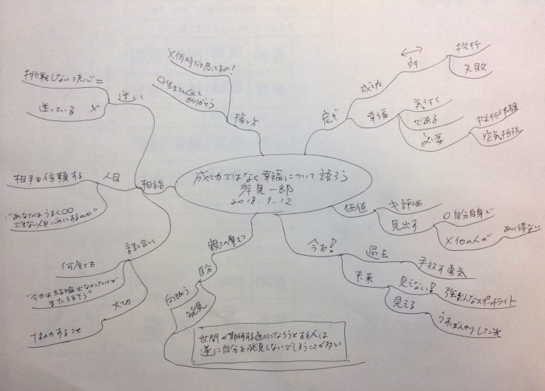 成功ではなく、幸福について語ろう
