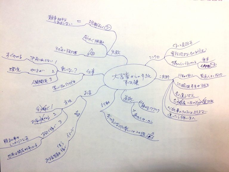 大富豪からの手紙