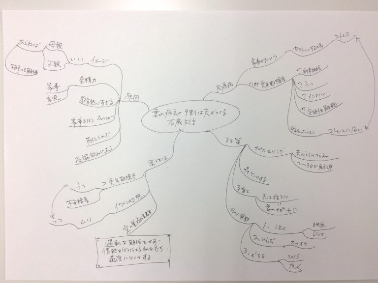妻の病気の９割は夫がつくる