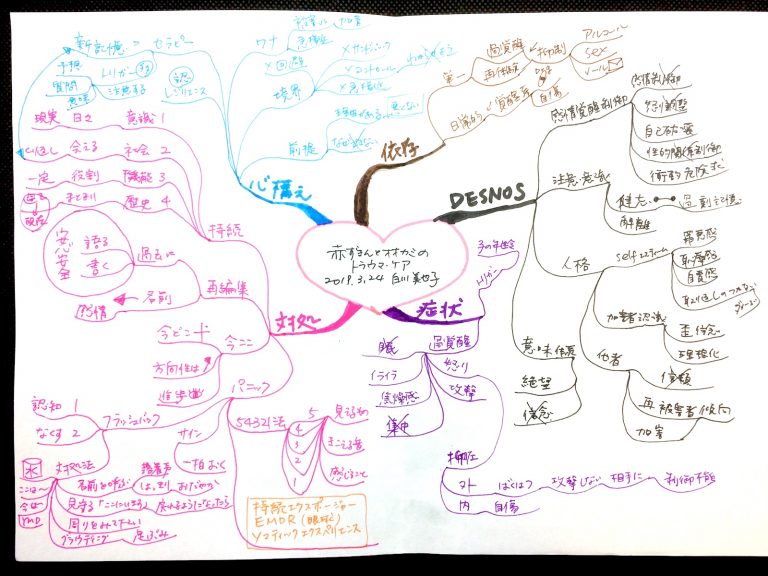 赤ずきんとオオカミのトラウマ・ケア