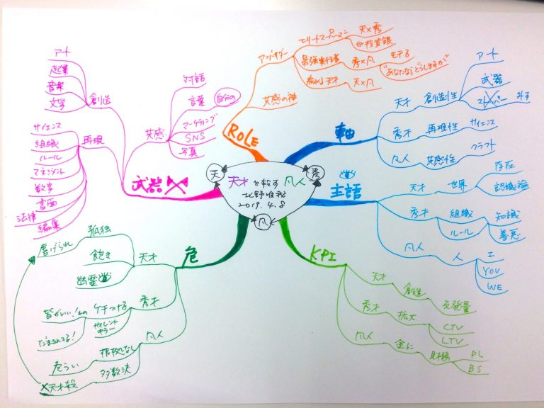 天才を殺す凡人