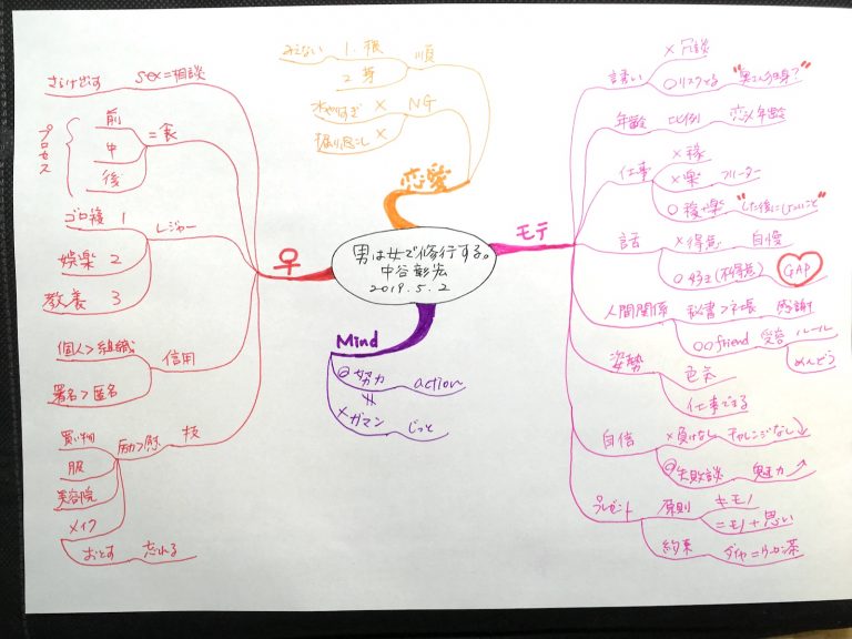 男は女で修行する。