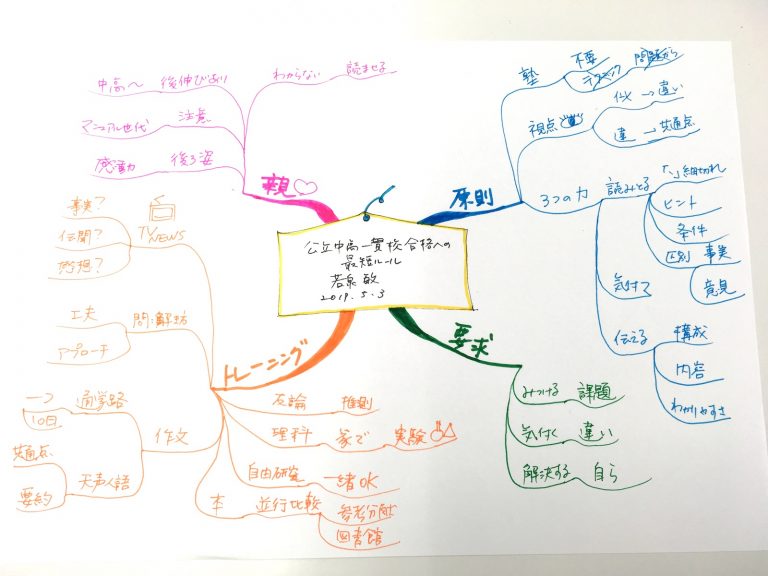 公立中高一貫校合格への最短ルール