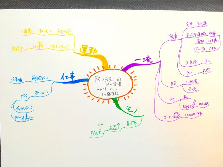 脳が元気になる１日の習慣